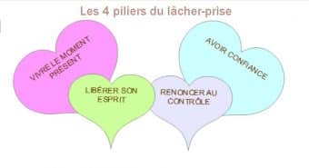 4 piliers du lacher prise