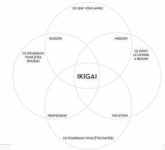 ikigai